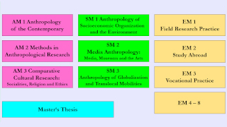 M.A. Programme Structure